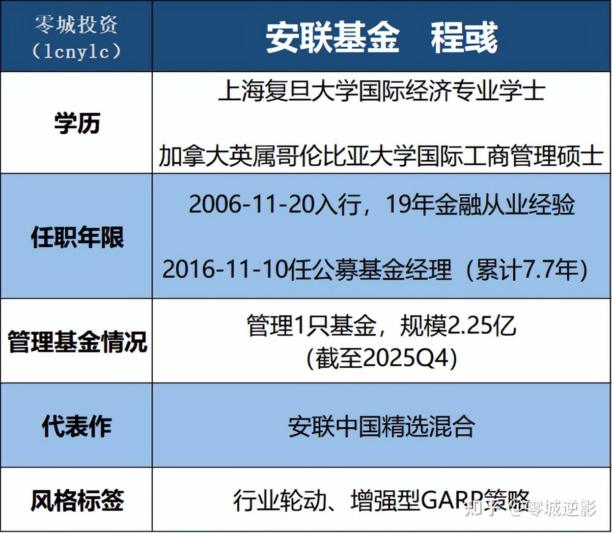 超20只权益基金本周发行，市场新的机会要来了？