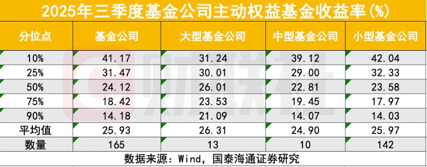 超20只权益基金本周发行,市场新的机会要来了?