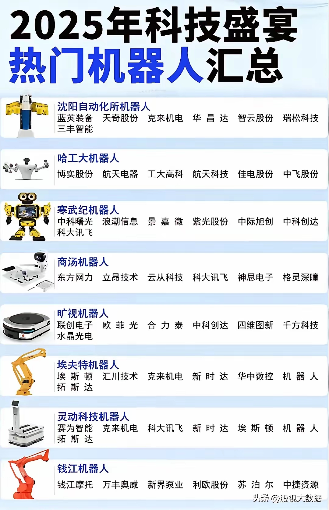 机器人连续三日上涨，应该如何买？