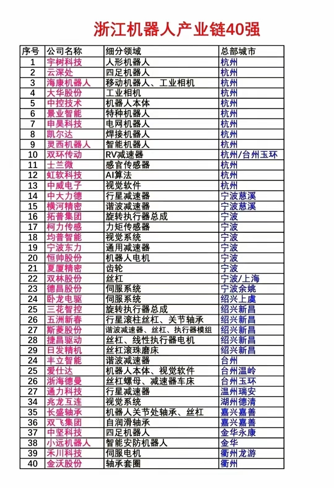 机器人连续三日上涨，应该如何买？