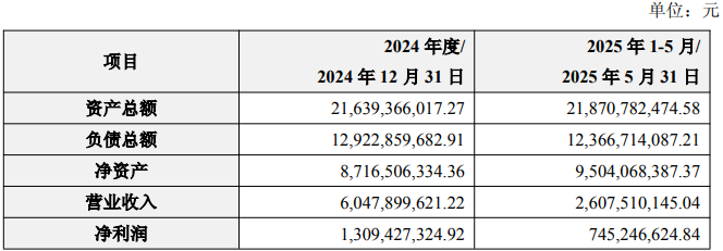 东阳光收购秦淮数据核心股权 打造先进制造与算力服务一体化布局