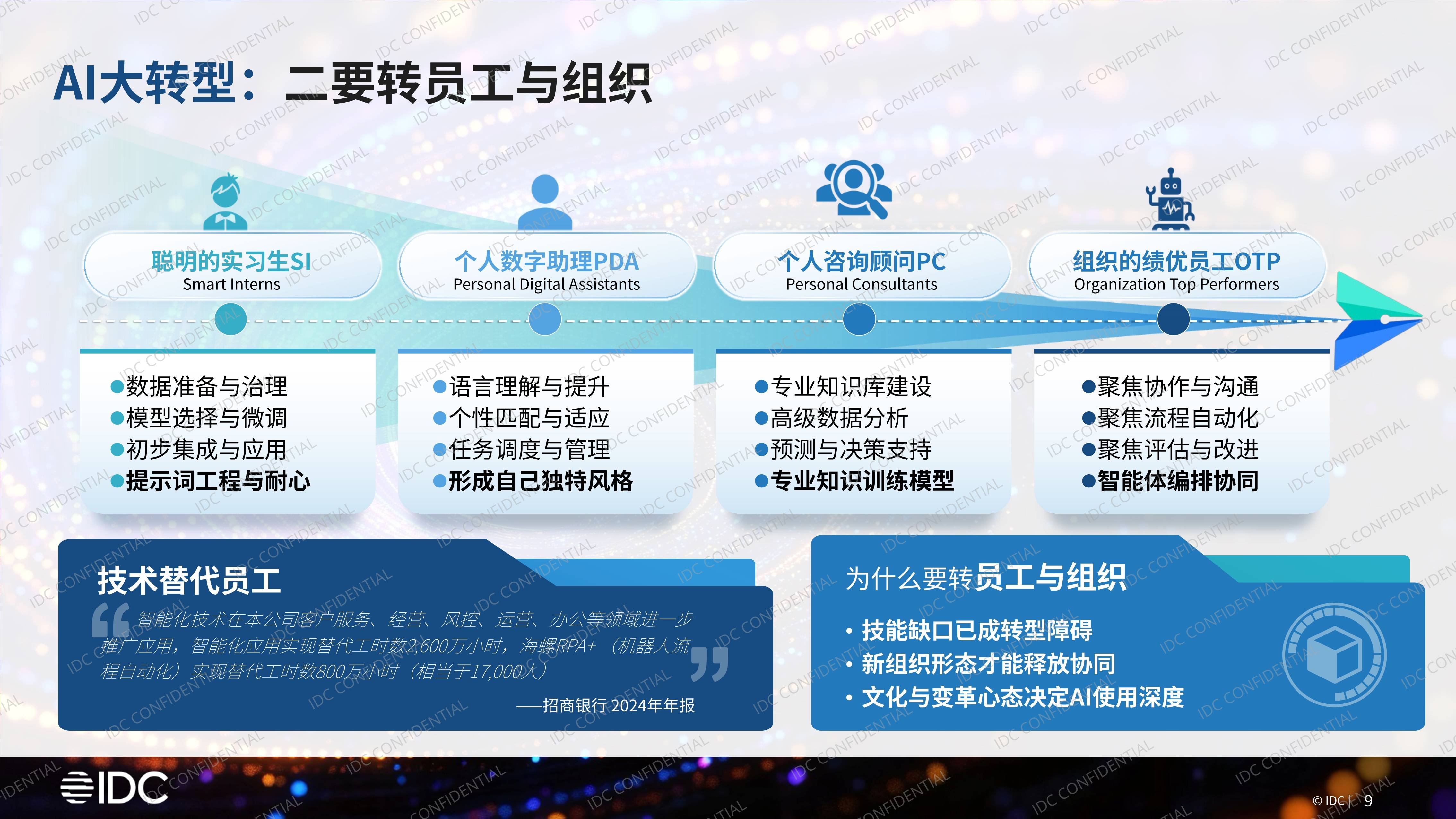 AI技术创新迎来新一轮机遇期