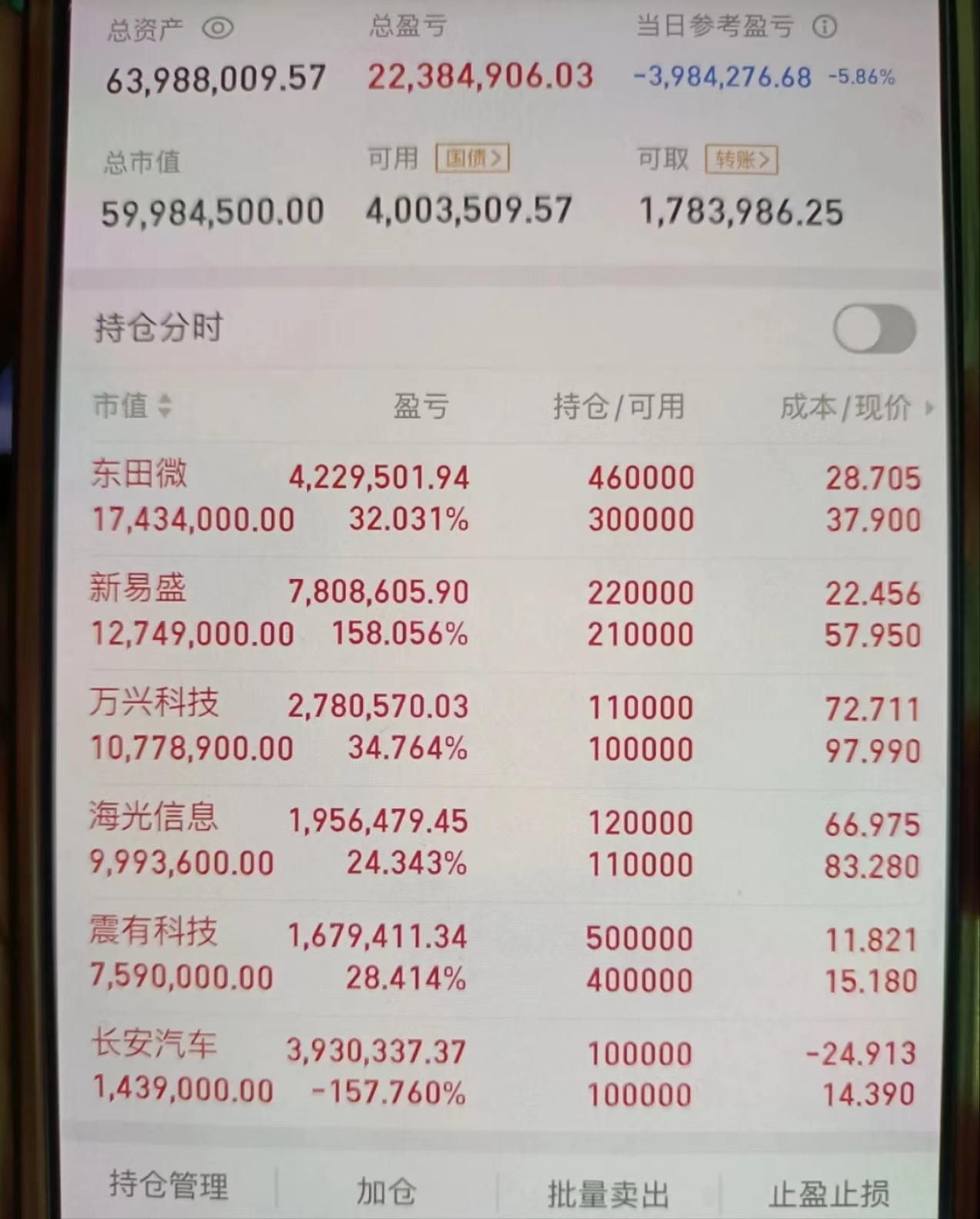 中证转债指数收跌0.3% 98只可转债收涨