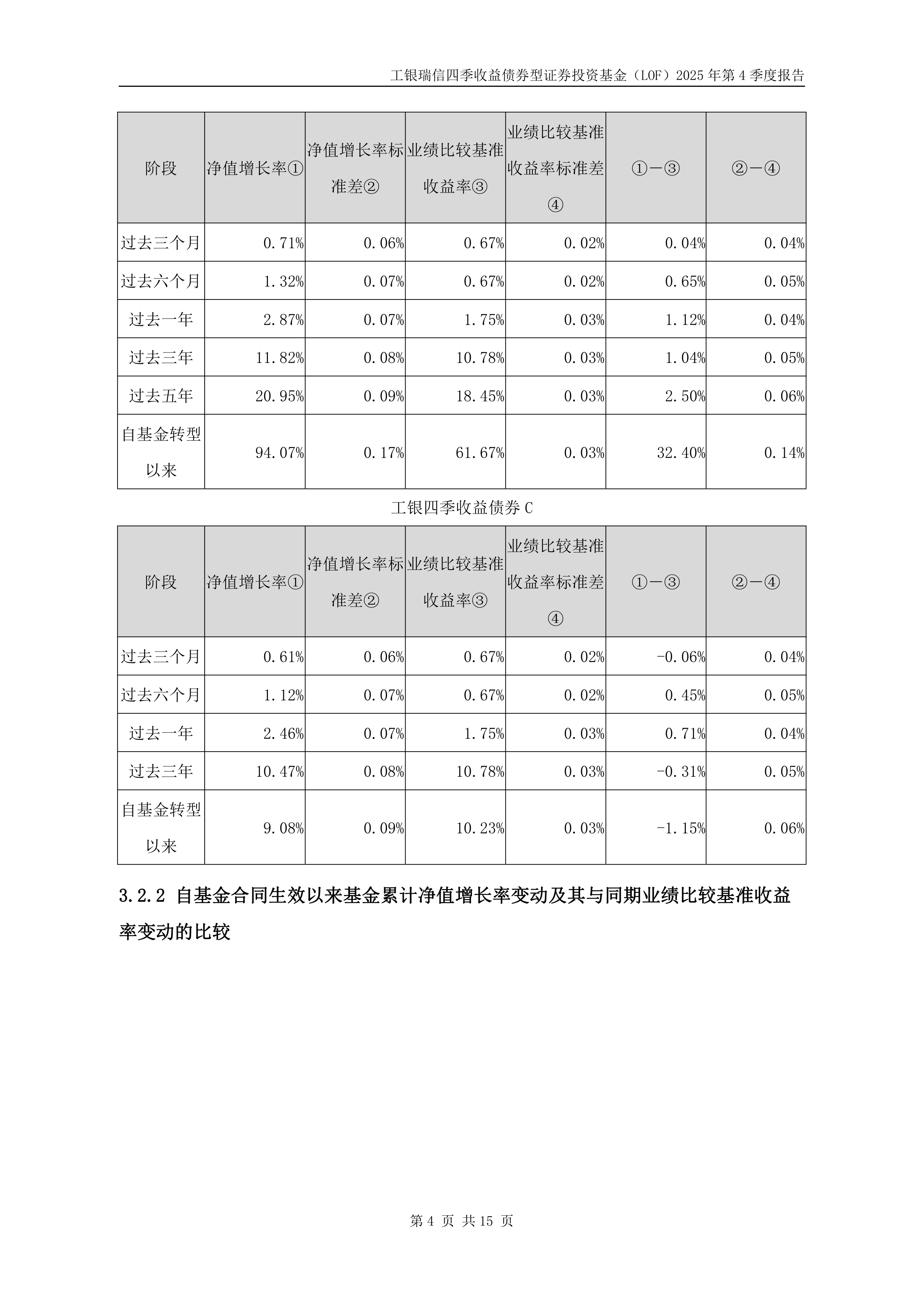 转债市场连续回调，债基配置转向防守！长债基金单周收益领跑
