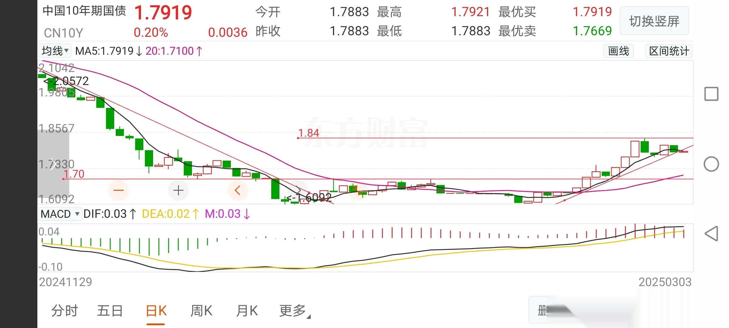 债市行情速递丨国债期货各主力合约收跌