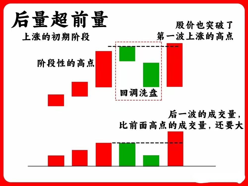 转债市场连续回调，债基配置转向防守！长债基金单周收益领跑