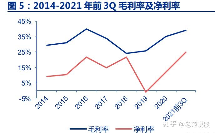 受益核心产品价格飙升 “电解液一哥”去年四季度净赚9.4亿元