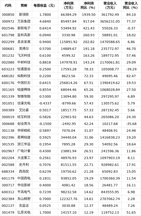 今日14家公司公布年报 3家业绩增幅翻倍