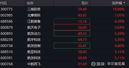 收评：创业板指涨超3%，半导体、汽车等板块拉升，消费电子概念等活跃