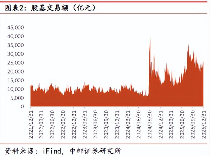 7月3日财通基金旗下多只基金涨超3%，近1个月涨超15%，近期提示三季度结构性行情