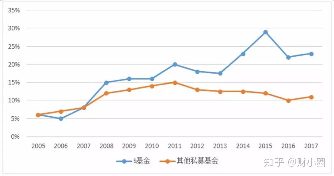 今年上半年回报超72%，基金“中考”绩优生的下半场会如何展开？