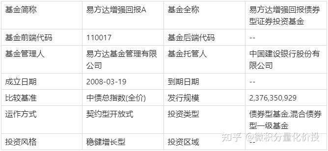 今年上半年回报超72%，基金“中考”绩优生的下半场会如何展开？