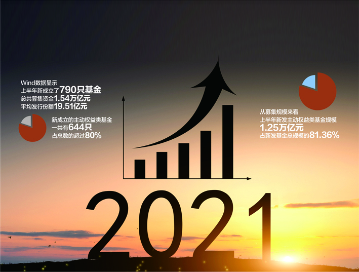 今年上半年回报超72%，基金“中考”绩优生的下半场会如何展开？