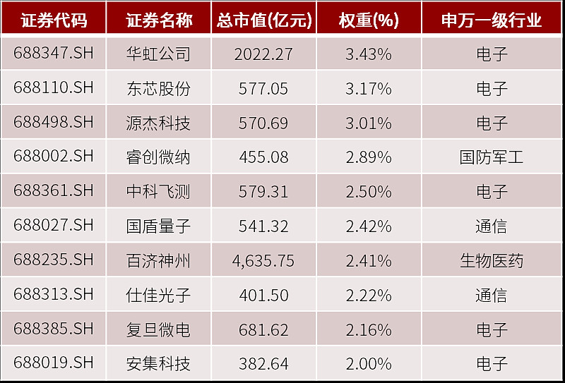 2025年共有83家证券公司合计承销超万亿元科创债