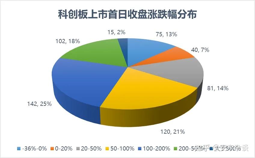 2025年共有83家证券公司合计承销超万亿元科创债