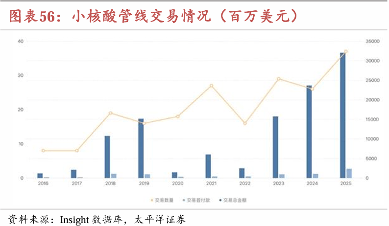 10年拟投资30亿美元！礼来加码口服减重药产能建设 首度牵手康龙化成