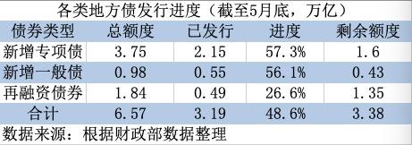 大唐发电：30亿元中期票据完成发行 票面利率1.84%