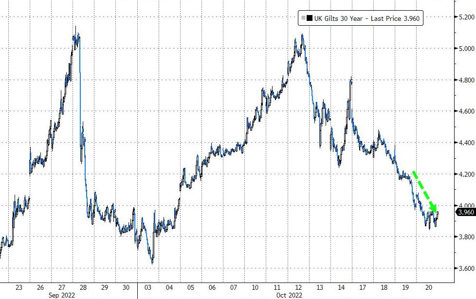 法国/意大利两年期国债收益率涨超13个基点