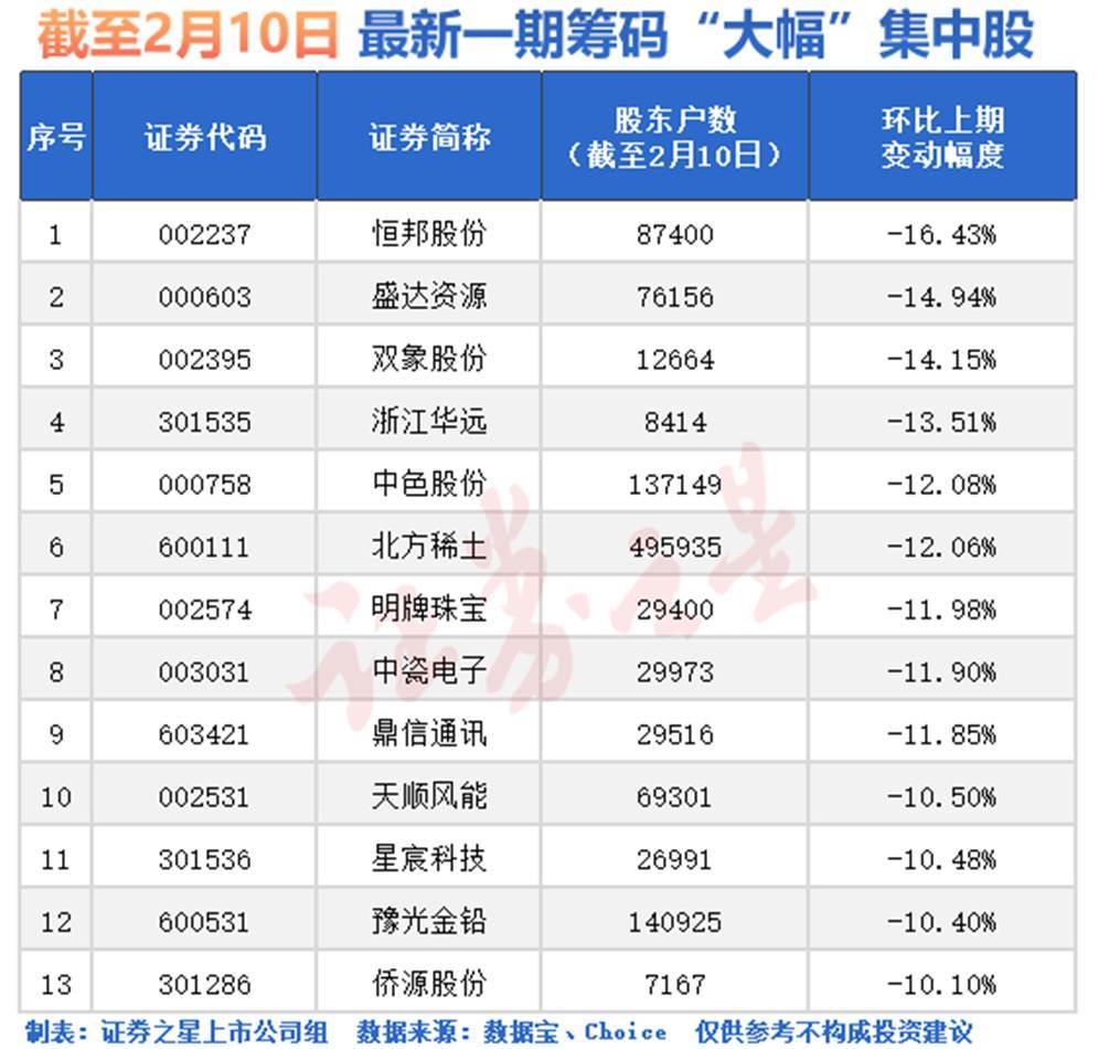 超捷股份最新股东户数环比下降8.53% 筹码趋向集中