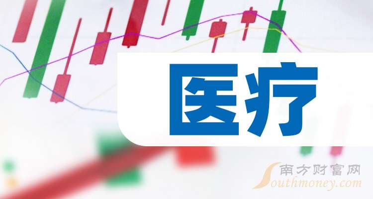 塞力医疗：关于提前赎回“塞力转债”的公告