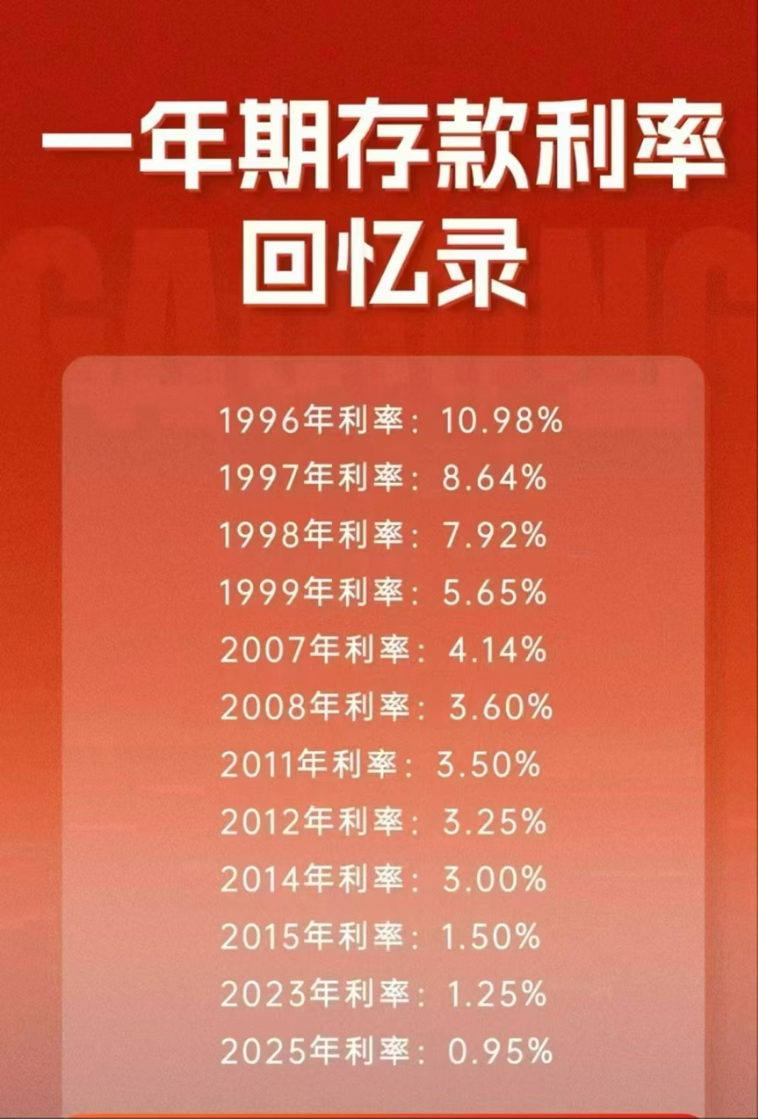 1小时售罄！国债利率高于同期大行定存