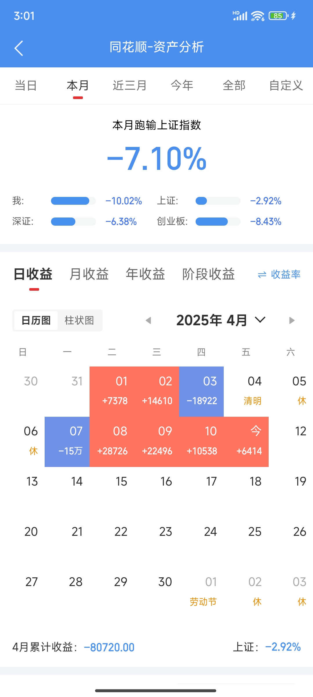 创业板两融余额增加4.22亿元