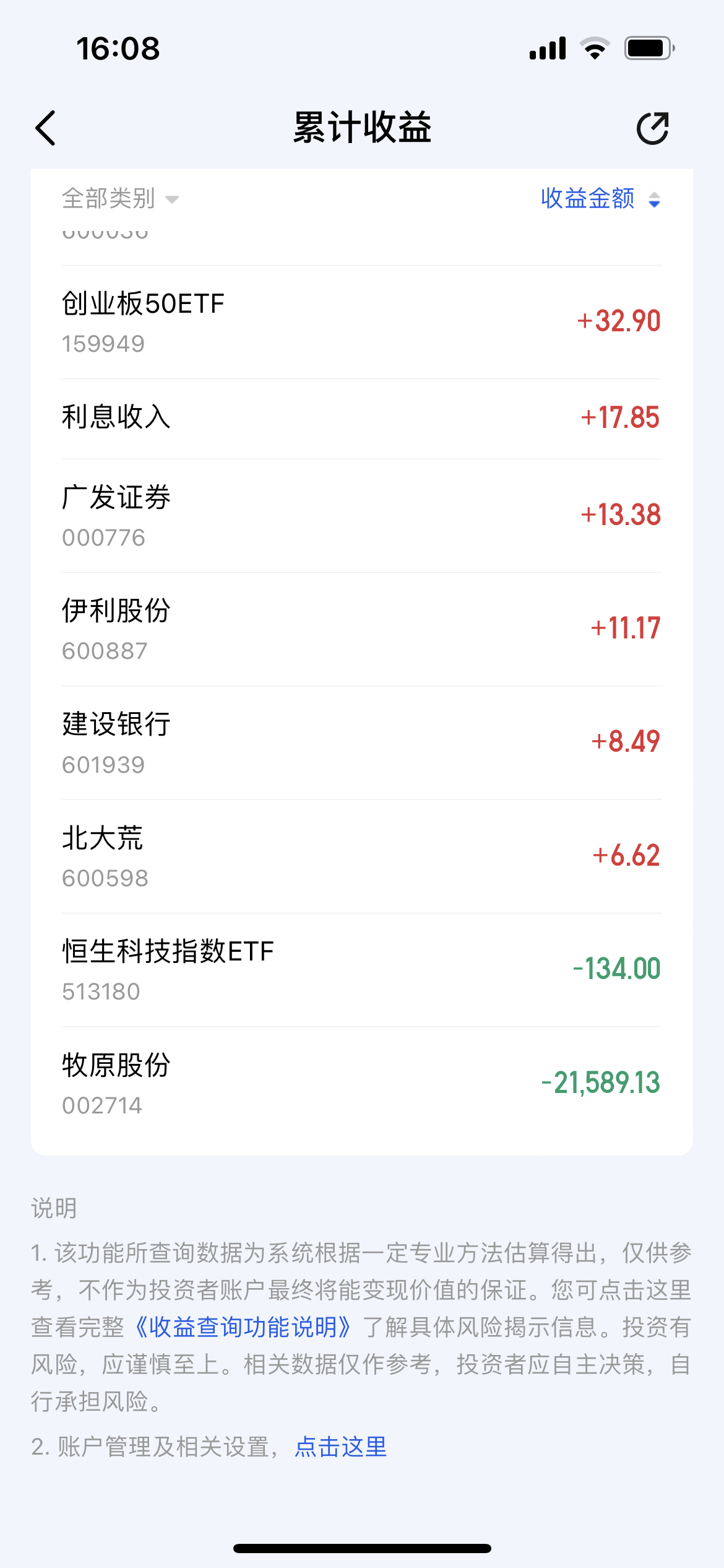 创业板两融余额增加4.22亿元