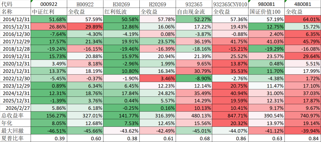 中证转债指数收跌1.04%，43只可转债收涨
