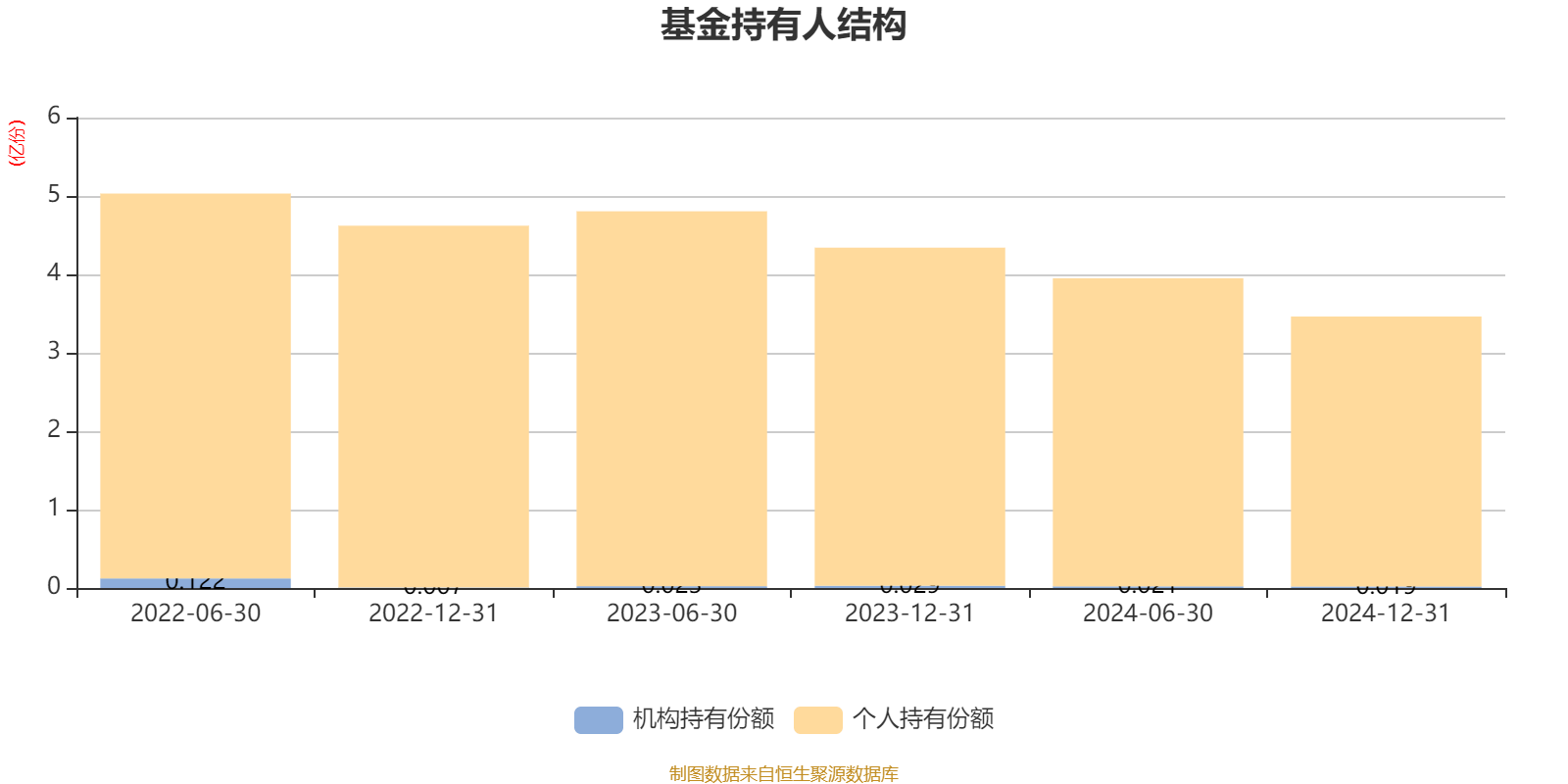 方正富邦新兴成长近两年业绩跻身同类前7%