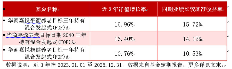 方正富邦新兴成长近两年业绩跻身同类前7%