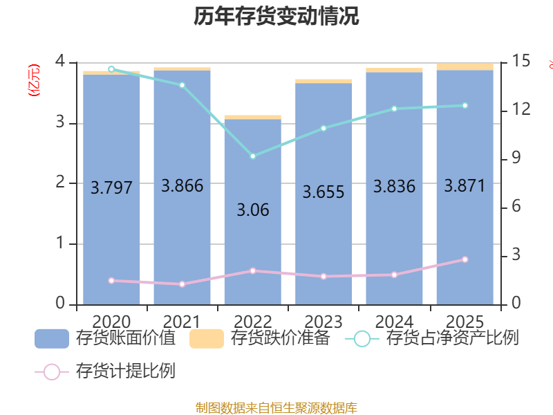 芯朋微：2025年净利同比增长67.34% 拟每10股派4.5元