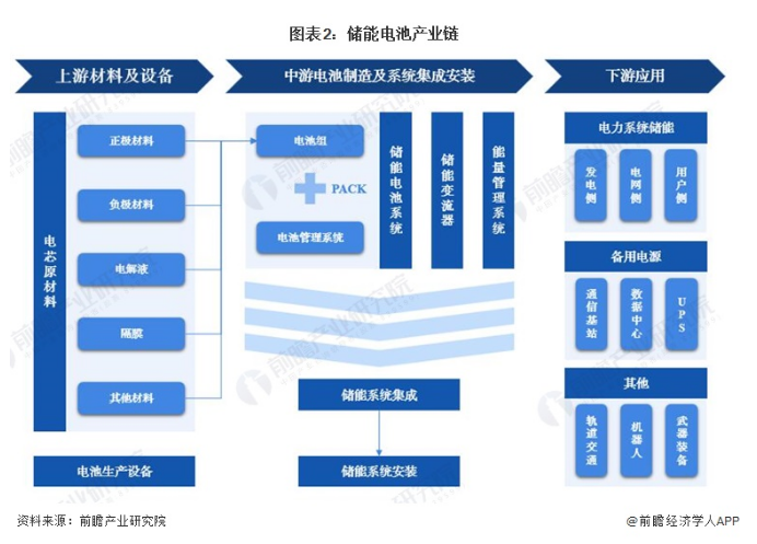 新型消费企业A股IPO将“开闸”！VC/PE开始连夜梳理项目！