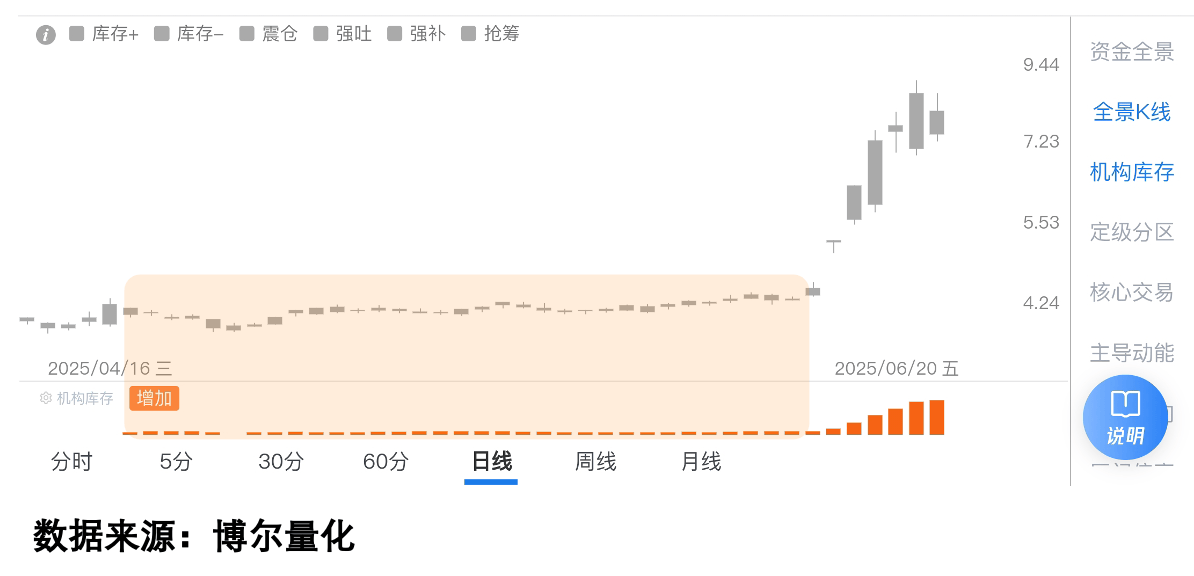 又见爆款FOF！募集规模超34亿元