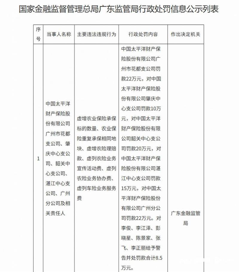 两家券商领罚单！涉及这些业务板块