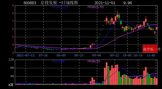 600683，筹划重大资产重组！