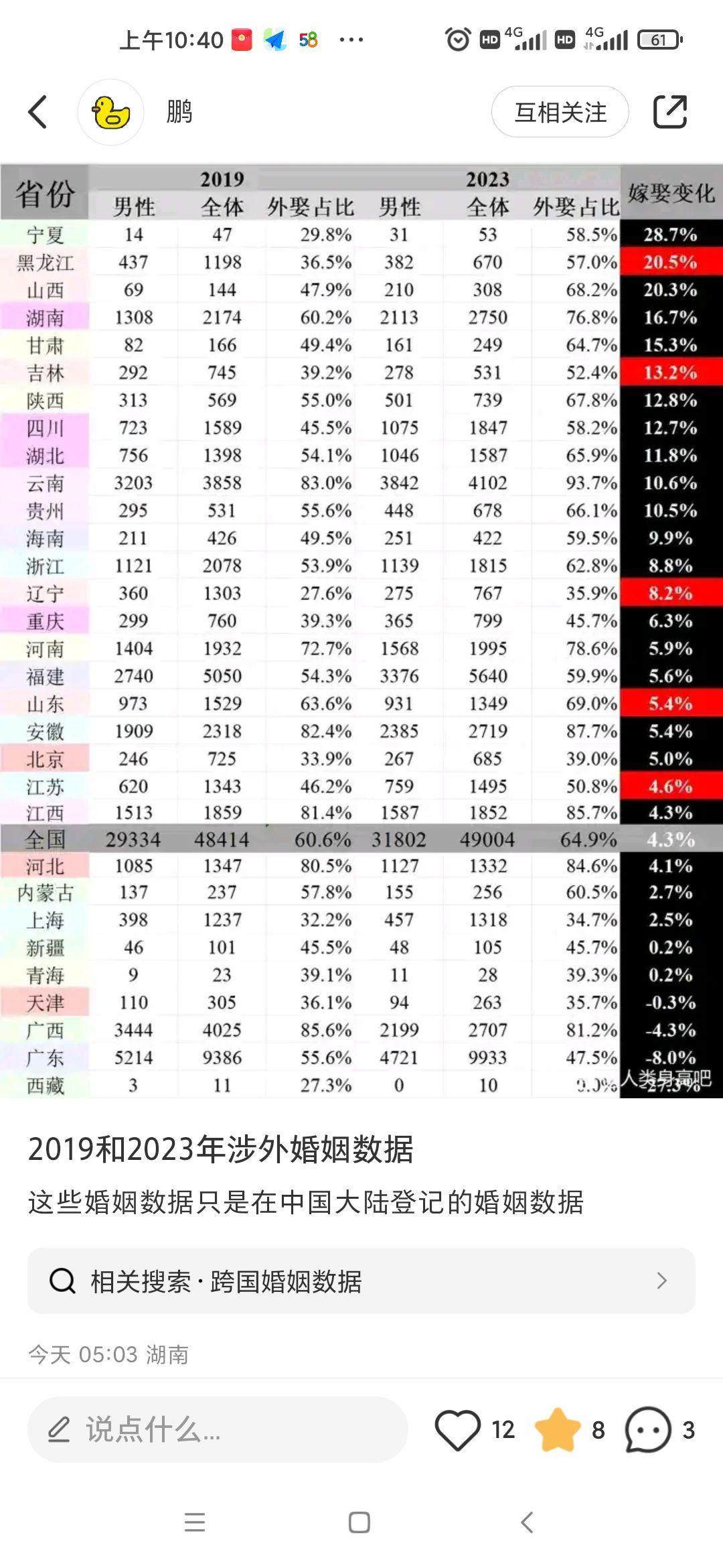 国家统计局：1―2月份，全国房地产开发投资9612亿元，同比下降11.1%