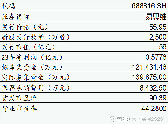 今年以来新股发行募资209.77亿元，科创板占比37.52%
