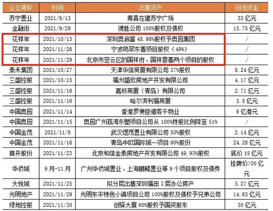 花样年境外债重组计划正式获批