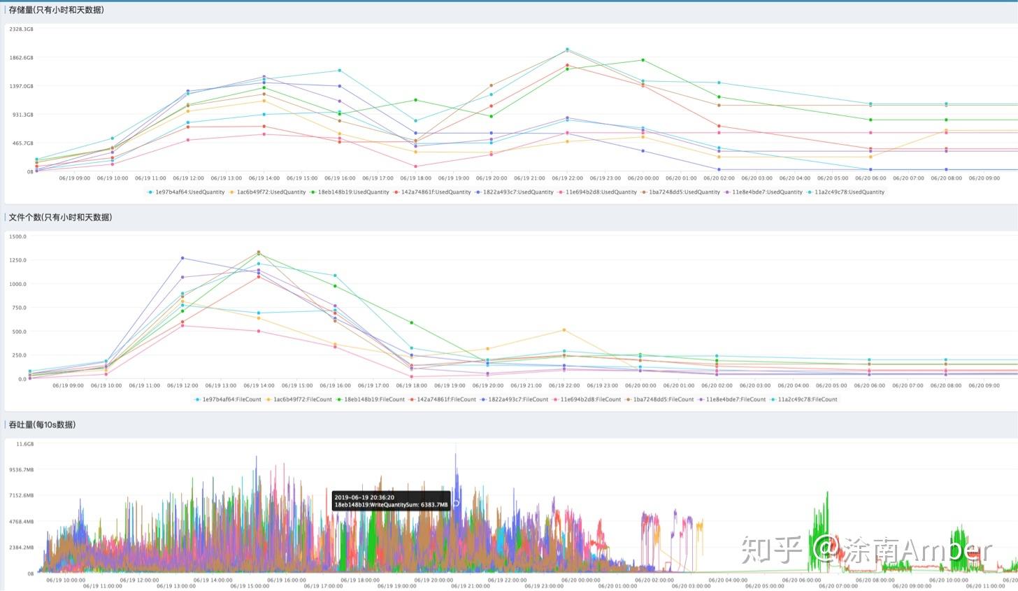 46%受访者认为失业是加纳面临的最大挑战