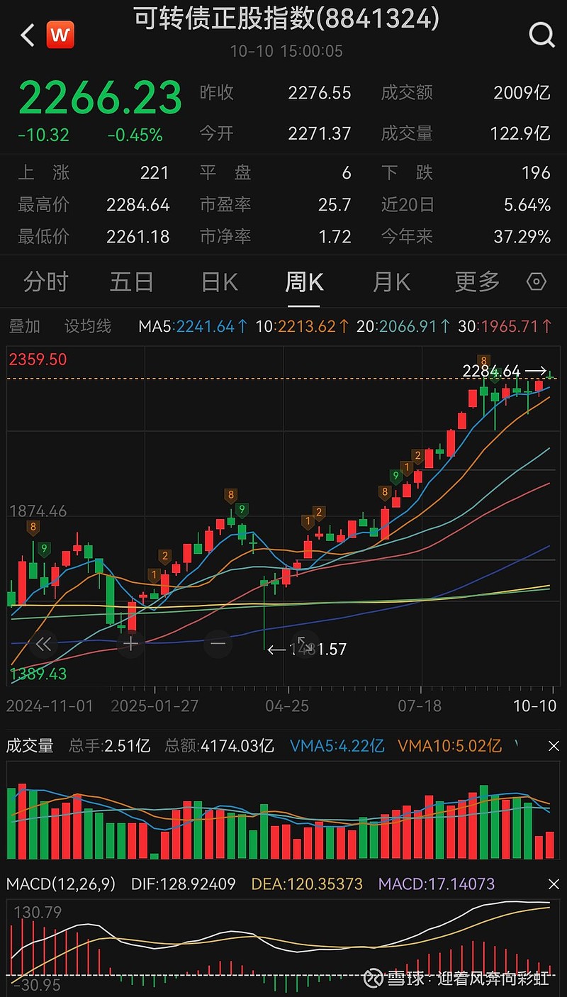 市场波动加大 30年期国债期货盘中创新低
