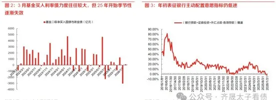 债市早参3月17日|理财公司监管评级办法出台 资管能力、风险管理权重大；超千亿抛售 券商成近期债市空头主力