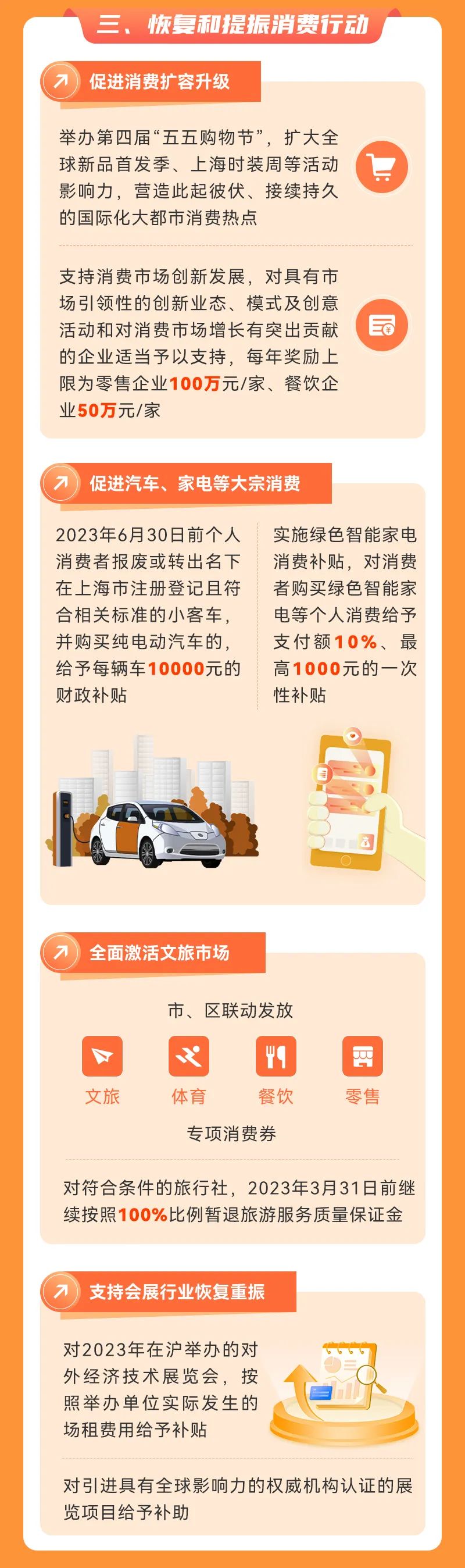 泰消费者信心预计在二月和三月有所回升