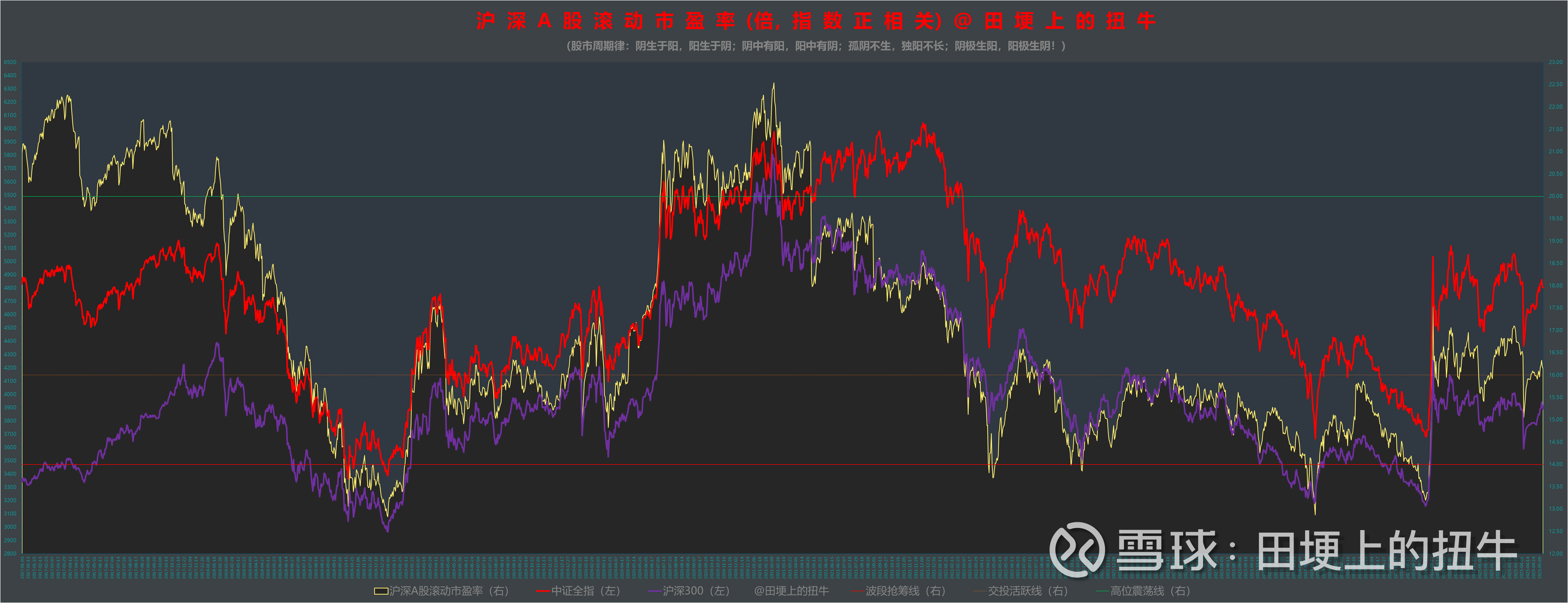 深证100指数ETF今日合计成交额3.31亿元，环比增加58.78%