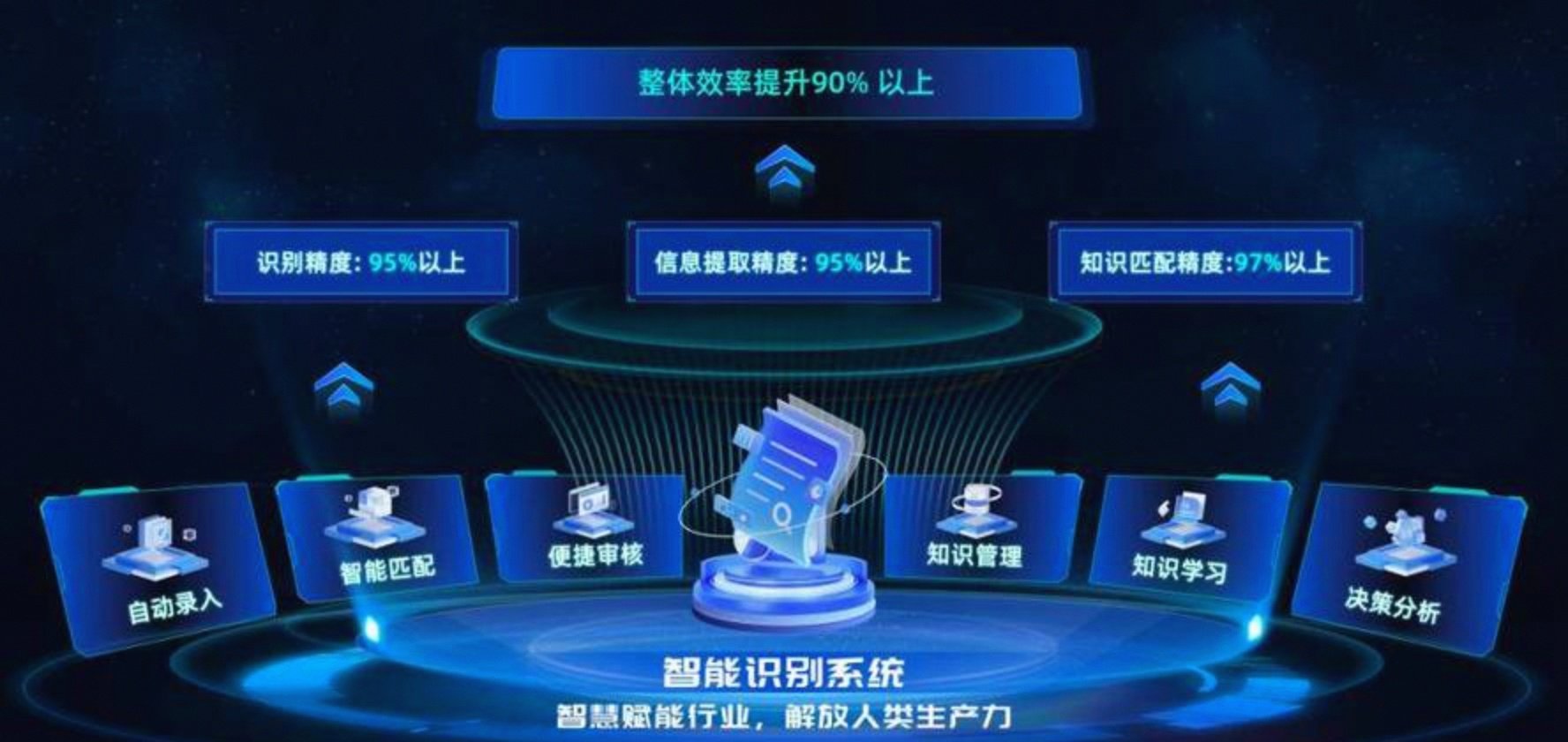 争夺企业级AI市场！OpenAI拟联手顶尖私募成立百亿美元合资企业