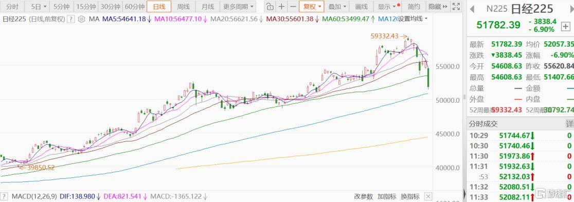 深夜,熔断!又见中概股暴涨