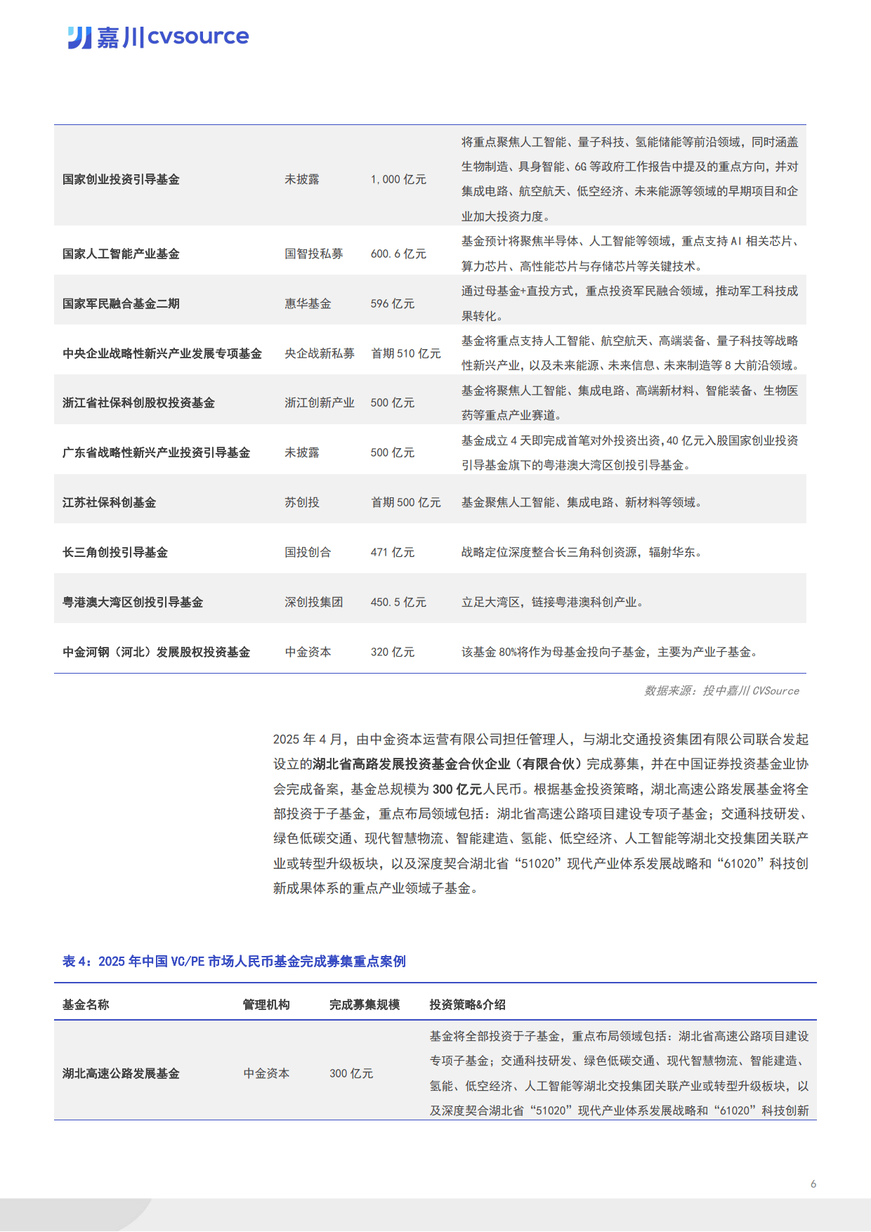 7月新基金募资再超千亿 权益类基金发行将回暖