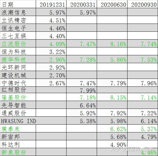 十多只“翻倍基”出现！有个共同点→