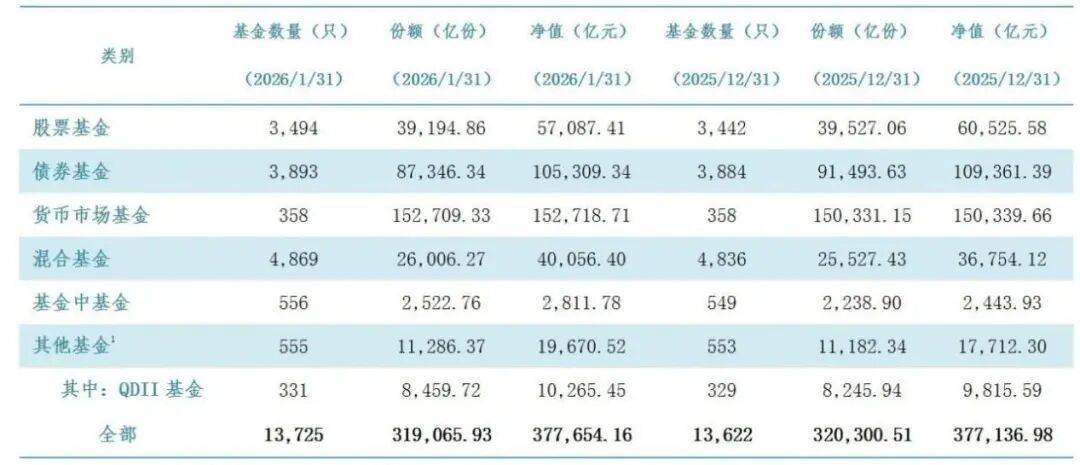 基金二季报披露完毕 万亿资金“迁徙”路径浮现