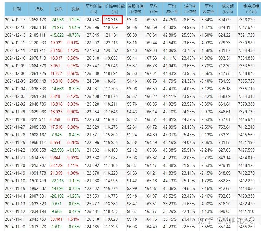 可转债发行提速，年内预案数量同比增120%