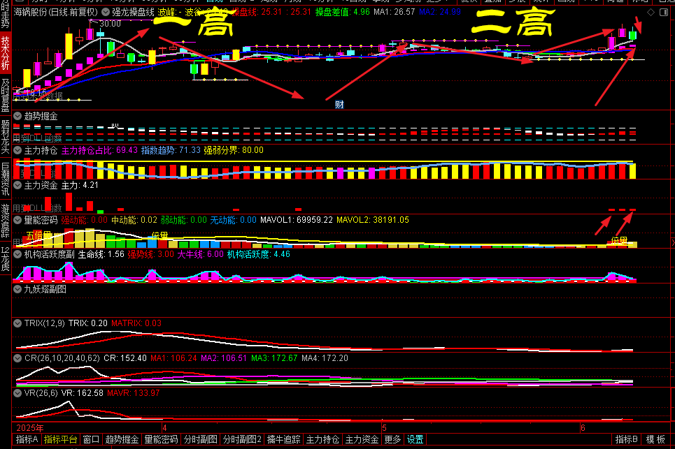 重大信号！一天7只“小爆款”，新发基金这些数指标已超去年全年